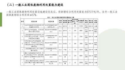 長治市“十四五”工業(yè)固體廢物污染防治規(guī)劃解讀