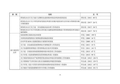 2018年全國大中城市固體廢物污染環(huán)境防治分析與治理進展