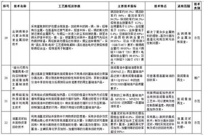 科技賦能，固廢治理邁向新臺(tái)階——解讀環(huán)保部《2017年國(guó)家先進(jìn)污染防治技術(shù)目錄（固體廢物處理處置領(lǐng)域）》